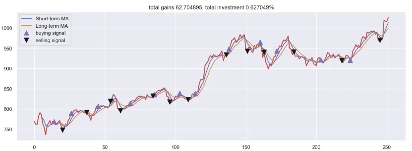 TRASIS Trading Bot Project Screenshot