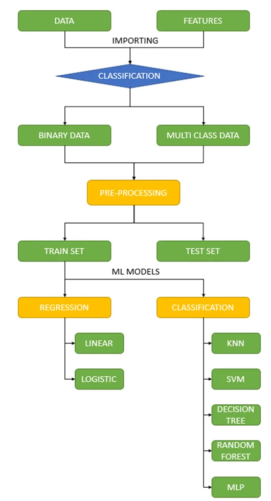 Network Intrusion Detection System Project Screenshot